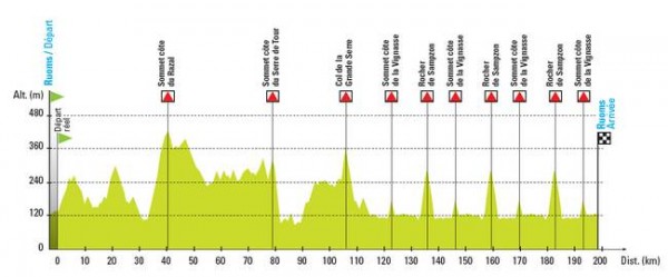 Profiel Classic Sud Ardèche