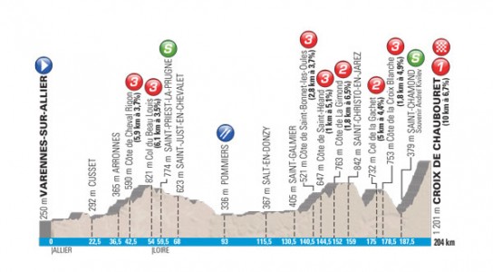 Stage-1424859161