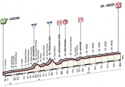 Tirreno 2015 etappe 3
