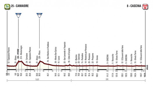Tirreno-Adriatico-Stage-2-1418916096