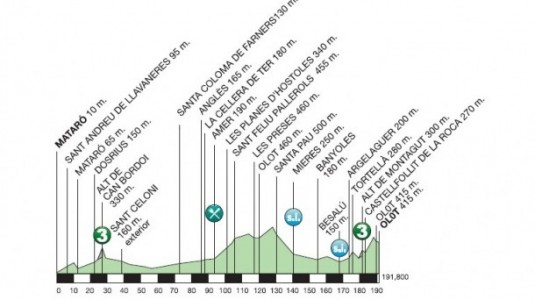 catalunya etappe 2