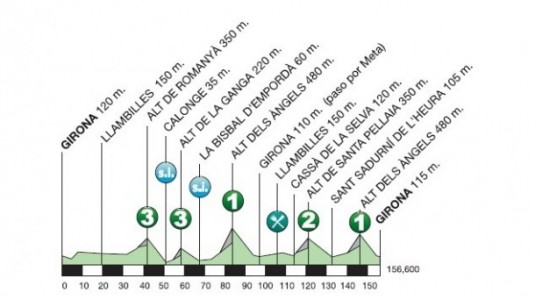 catalunya etappe 3