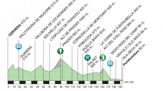 catalunya etappe 6