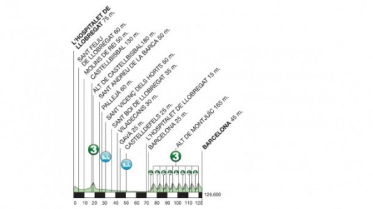 catalunya etappe 7