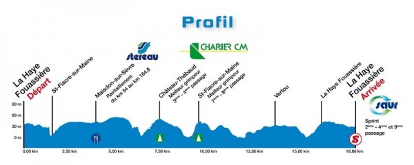 loire profiel