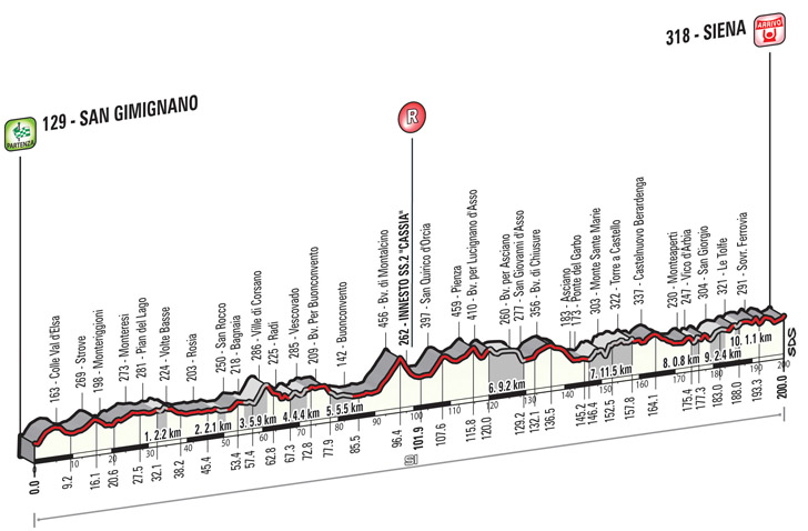 StradeBianche15_alt