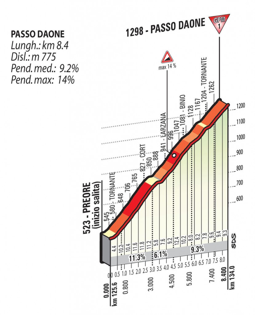 S05_Valcava_3D