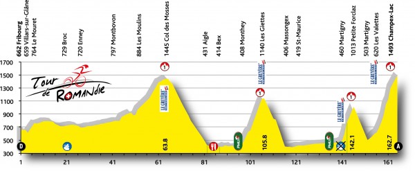 etappe 5 romandie