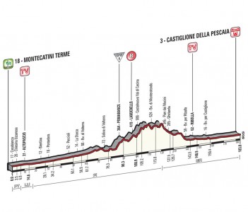 giro6