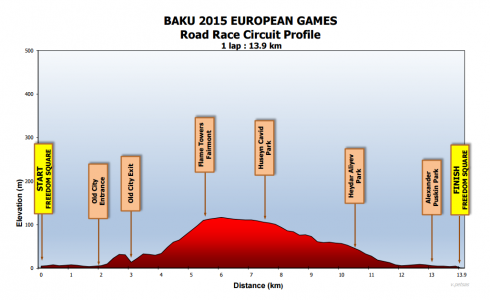 Profiel Baku ES2015