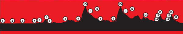 Profiel Velothon Wales
