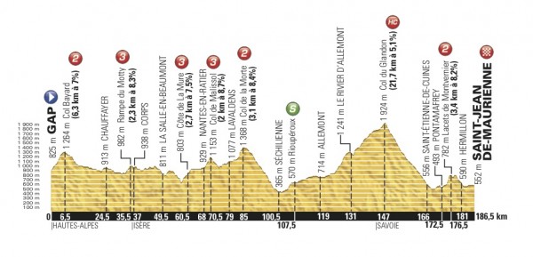 Stage-1432647049