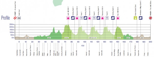 Prudential RideLondon & Surrey Classic