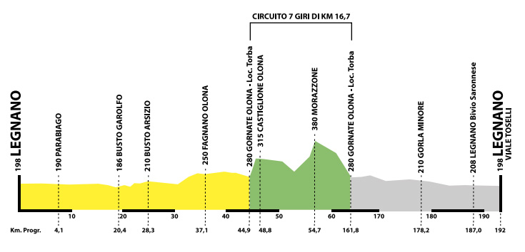 gp_bernocchi