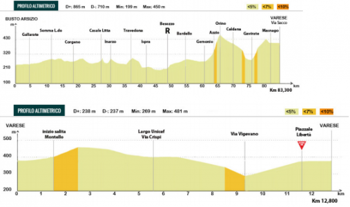 varesine parcours