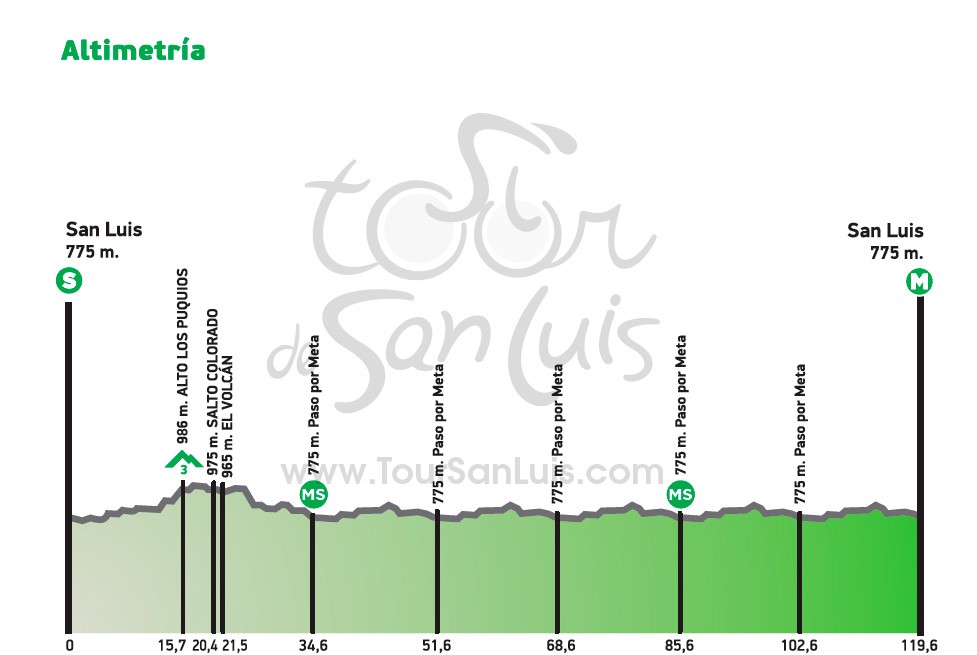 altimetria-etapa-07-marca-agua