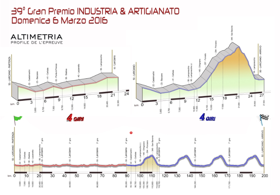 ALTIMETRIA-DEFINITIVA-2016
