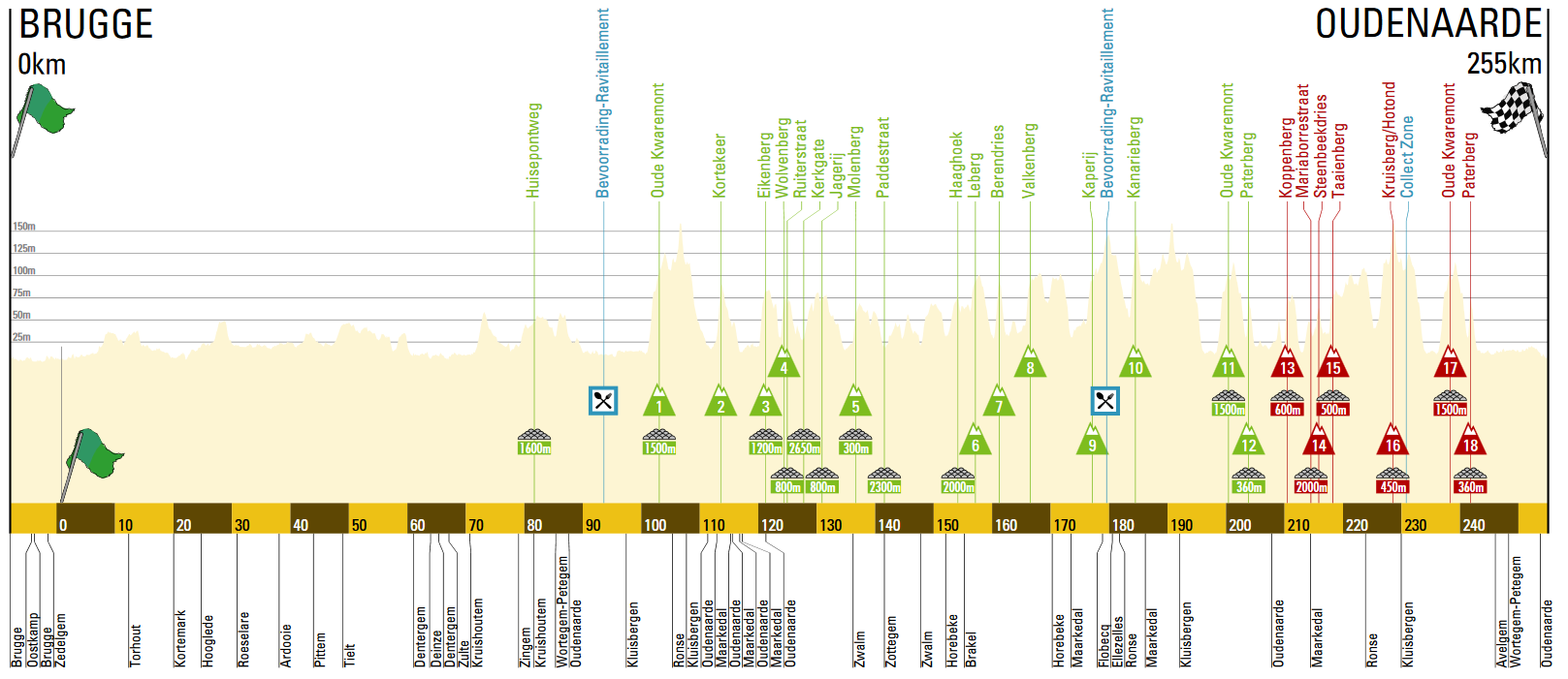 rvv profiel