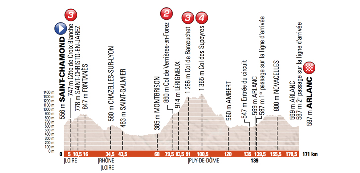 Critérium du Dauphiné 2017 etappe 2