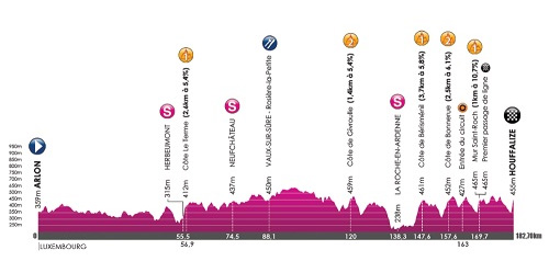 Tour de Wallonie 2017 etappe 3