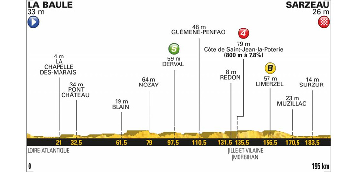 Profiel Tour de France 2018 etappe 4