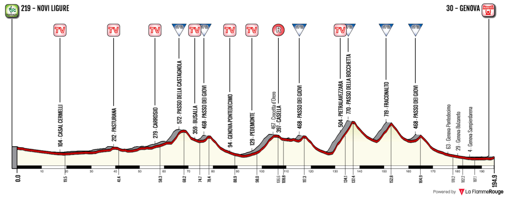 Volg hier de Giro dellAppennino 2018