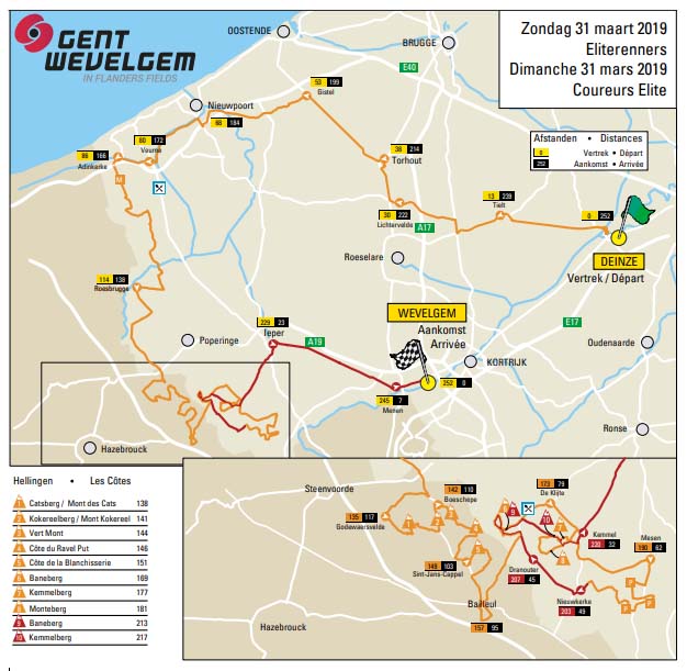 Gent-Wevelgem 2019