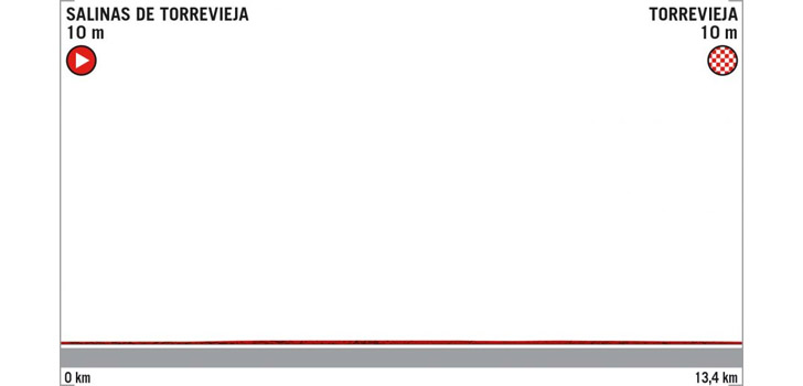 Profiel Proloog Vuelta a España 2019