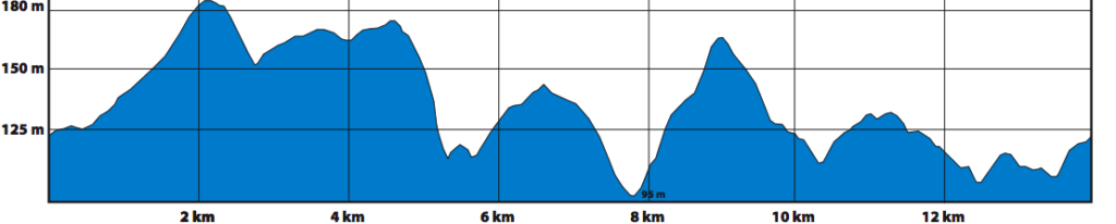 Dit is het parcours van de tijdrit voor junioren vrouwen op het WK wielrennen in Yorkshire 2019.