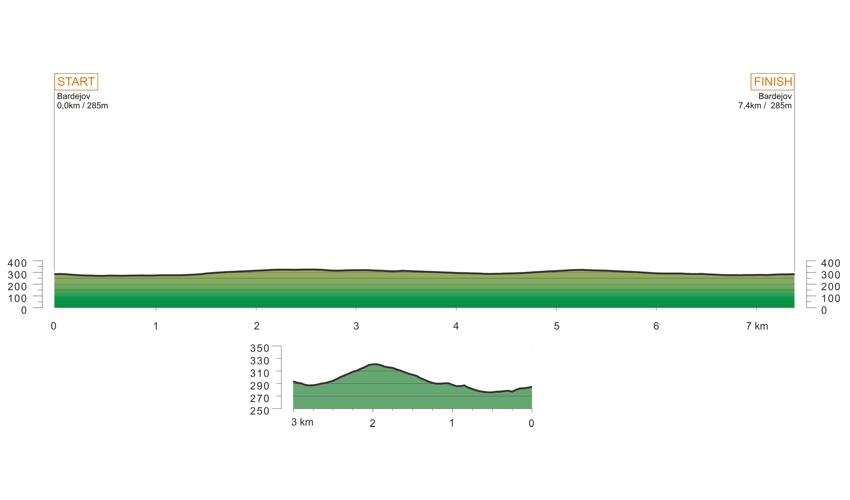 2019 - etapa 1b - profil