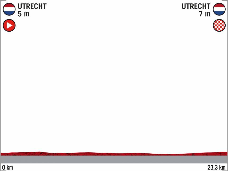 Vuelta 2020 : parcours etappe 1