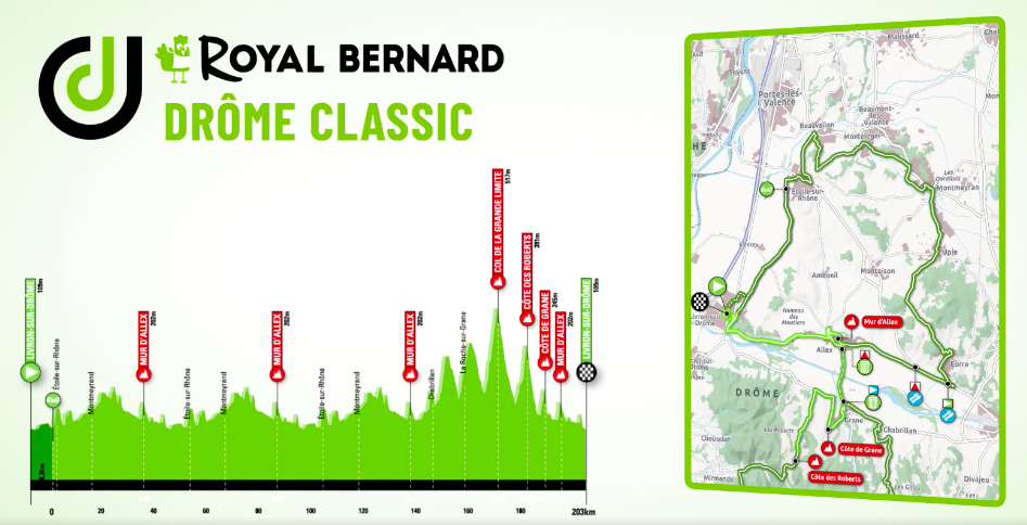 Royal Bernard Drome Classic 2020 Parcours