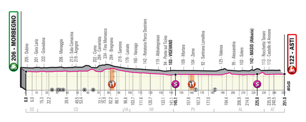 Giro 2020 etappe 19