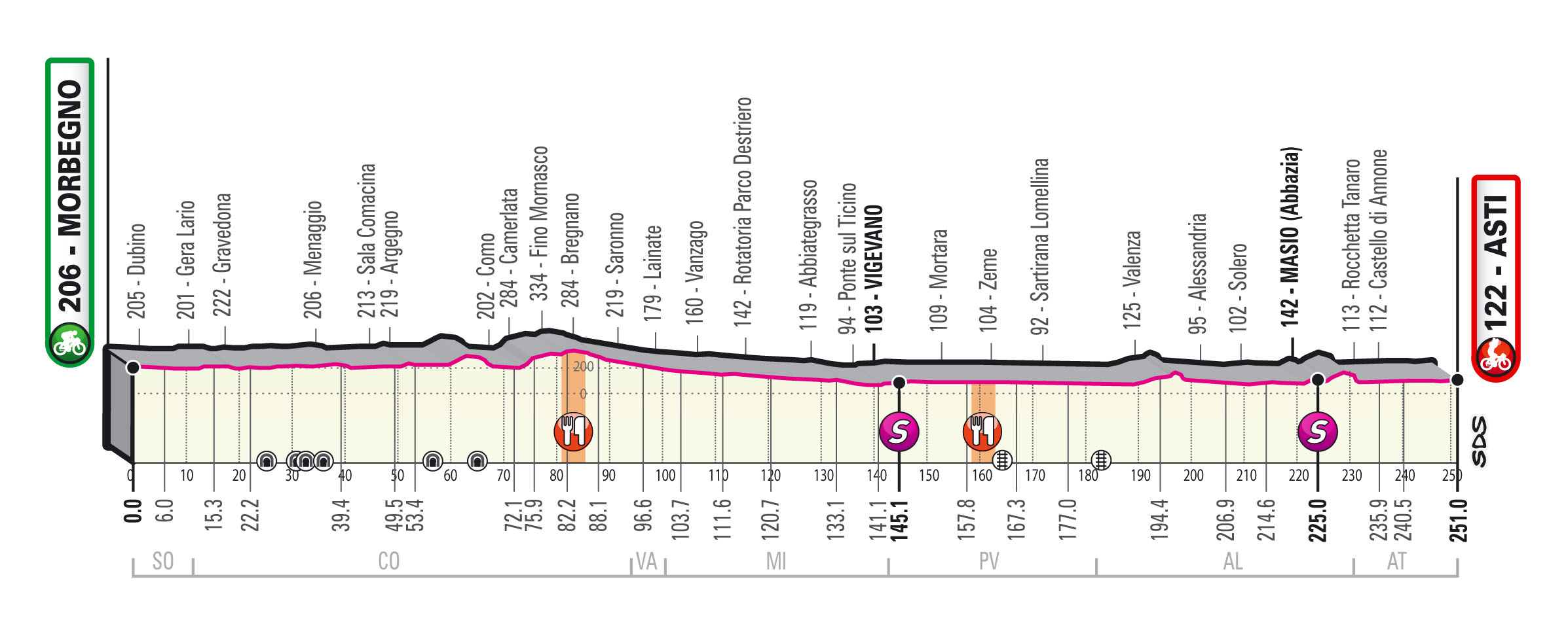 Giro 2020 etappe 19
