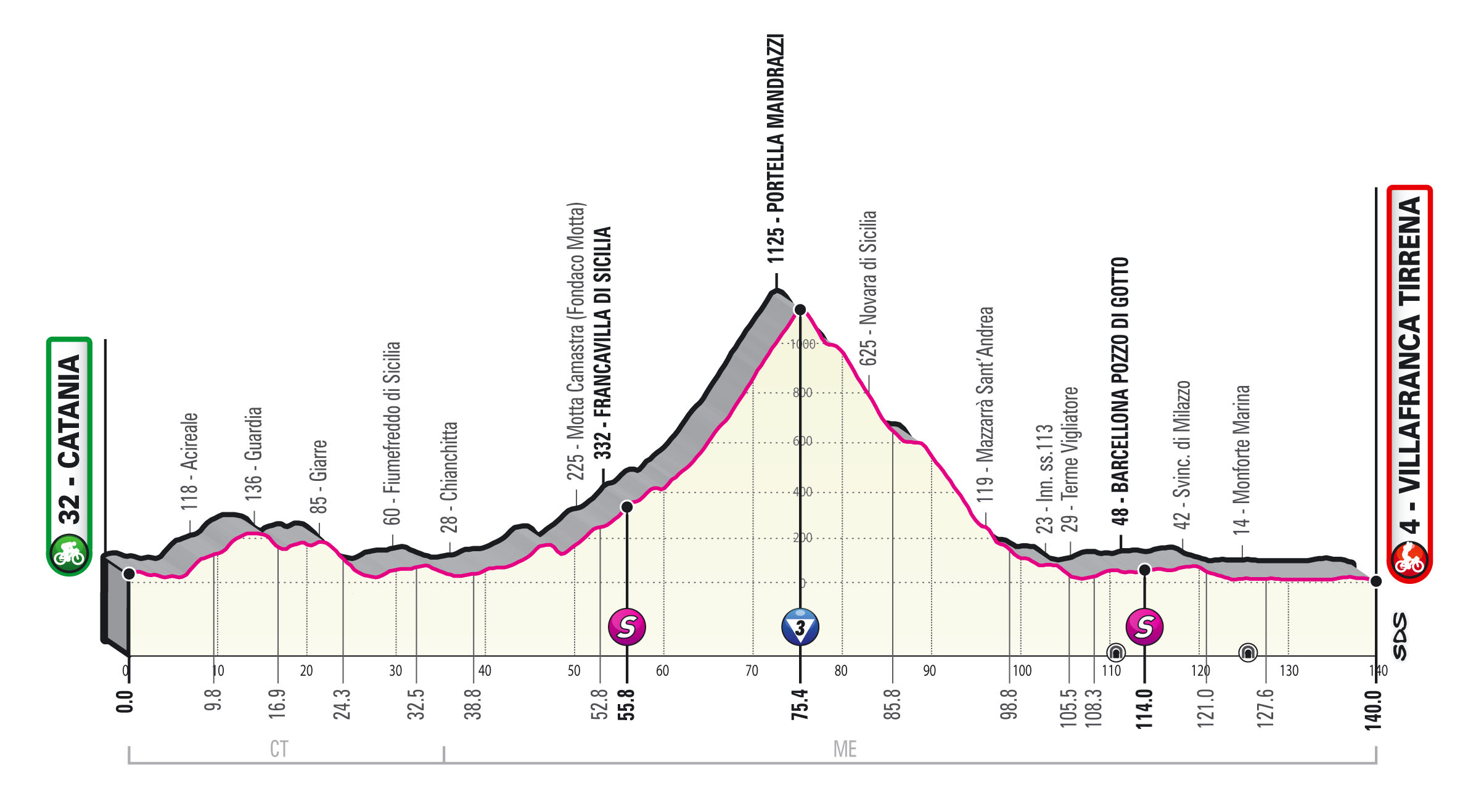 Giro 2020 etappe 4