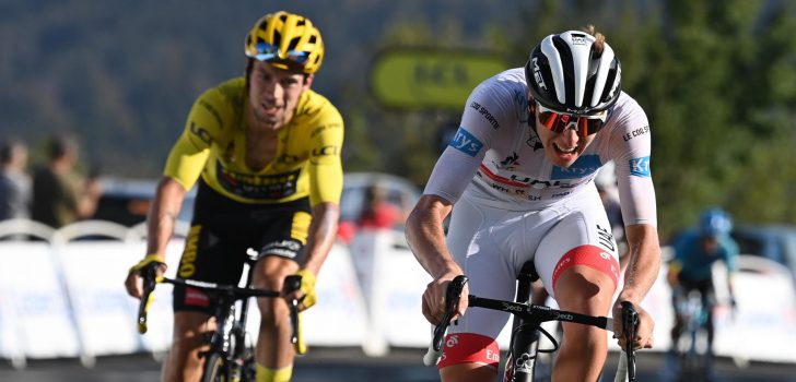 Tour 2020: Klassementen na etappe 15