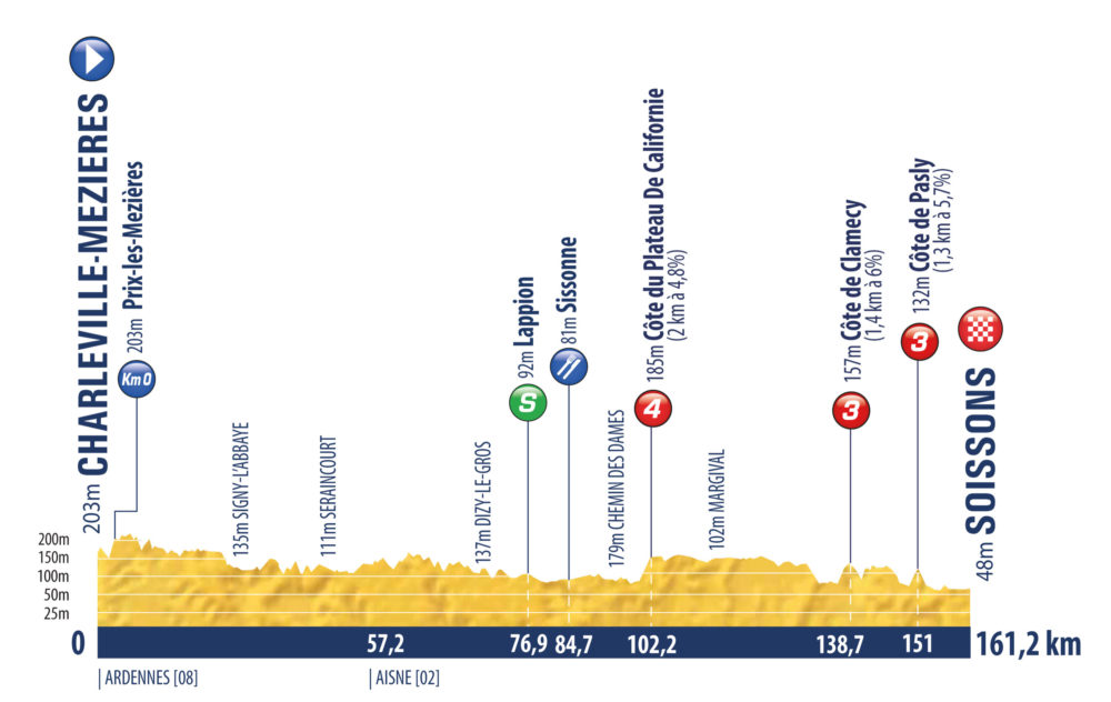 Tour de l'Avenir 2021 stage 1