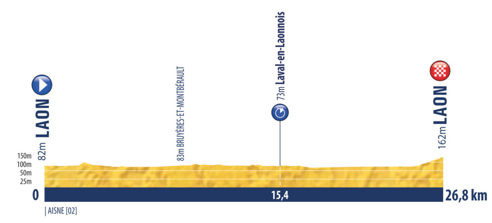 Tour de l'Avenir 2021 stage 2