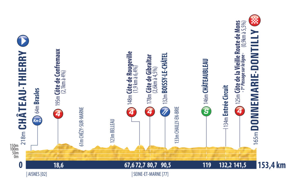 Tour de l'Avenir 2021 stage 3