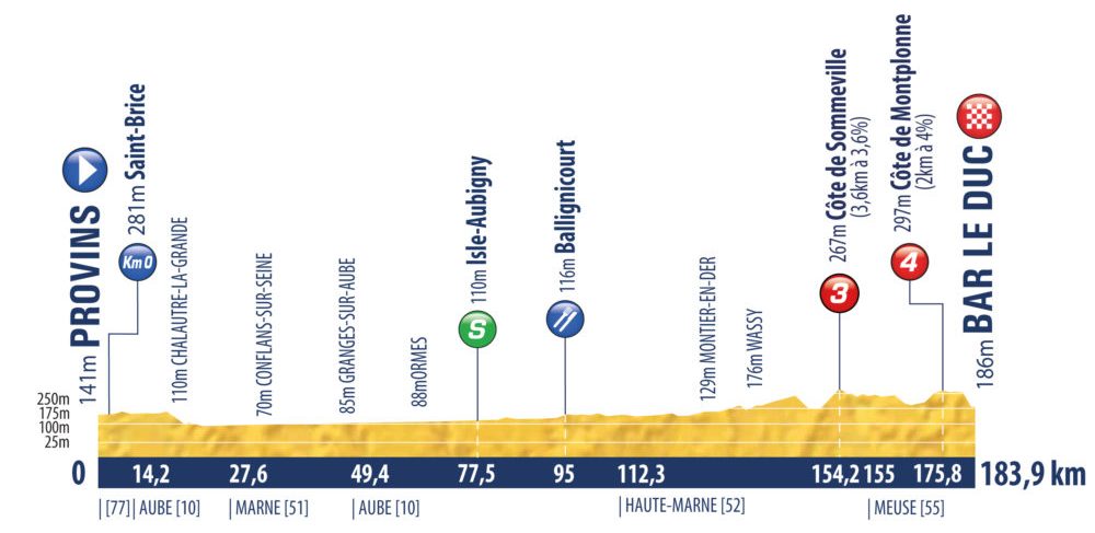Tour de l'Avenir 2021 stage 4