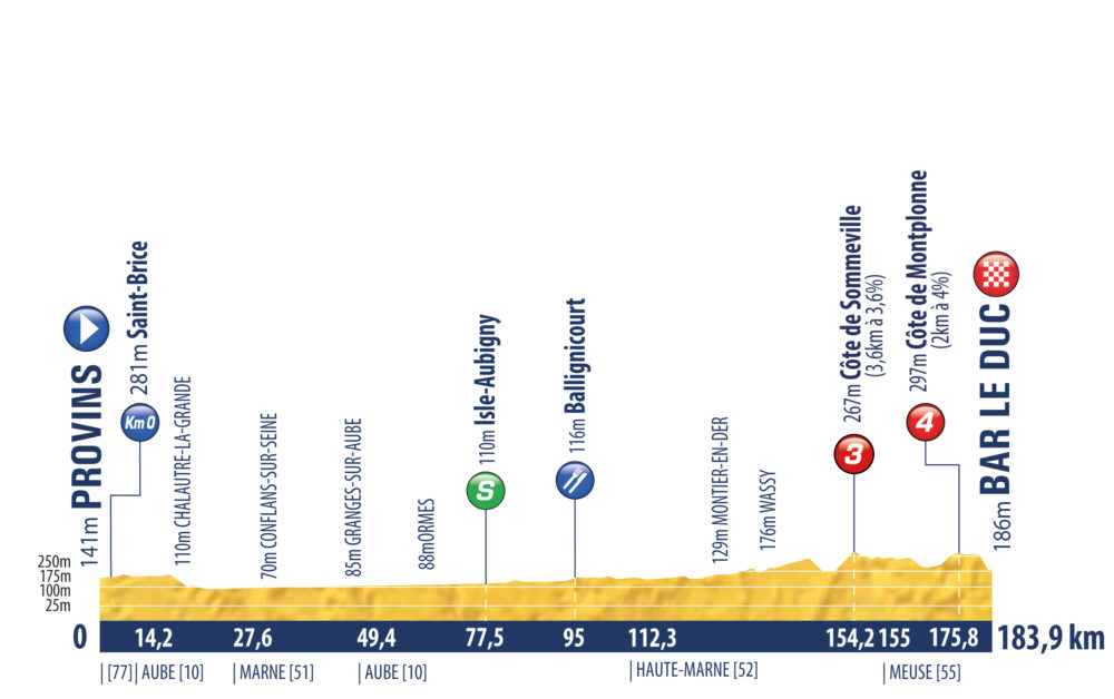 Tour de l'Avenir 2021 stage 4