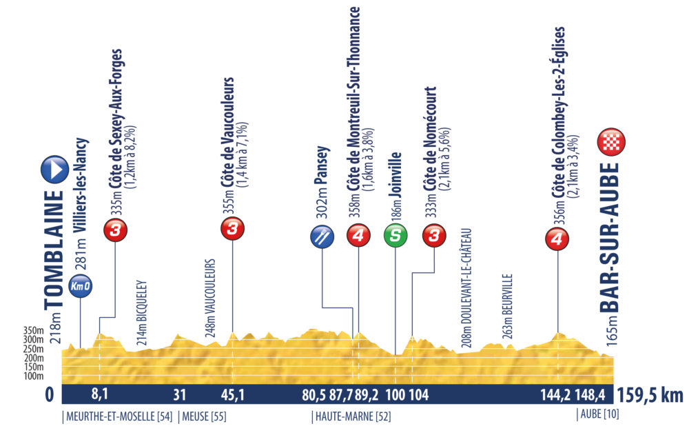 Tour de l'Avenir 2021 stage 5