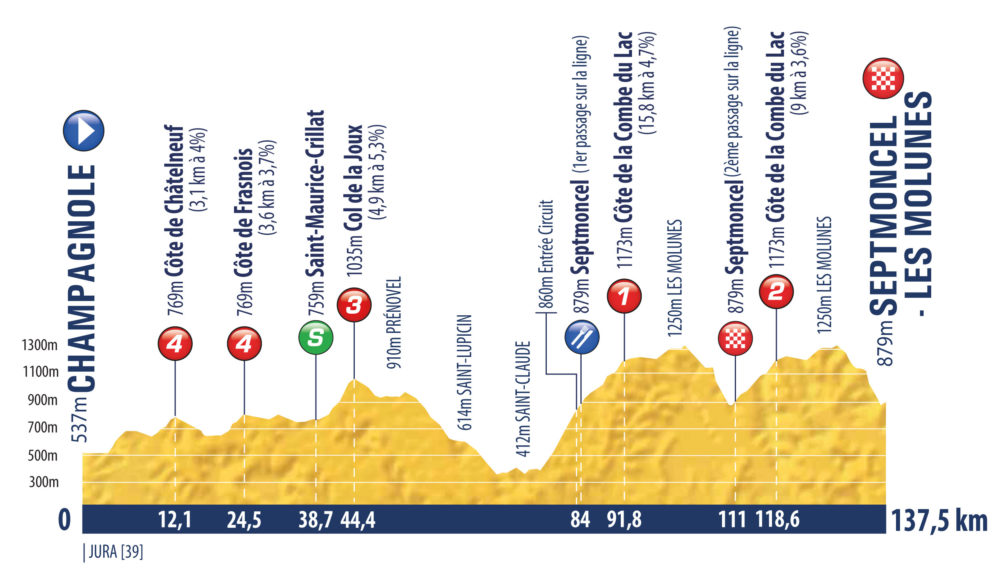 Tour de l'Avenir 2021 stage 1