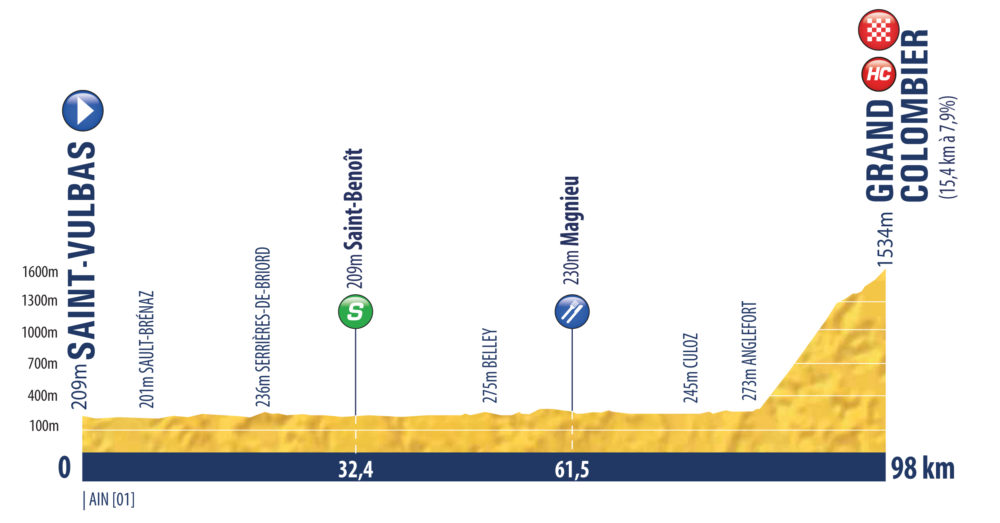 Tour de l'Avenir 2021 stage 7