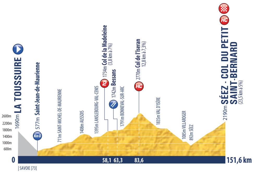 Tour de l'Avenir 2021 stage 9