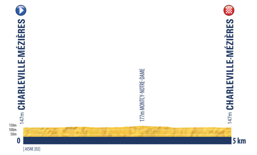 Tour de l'Avenir 2021 Prologue