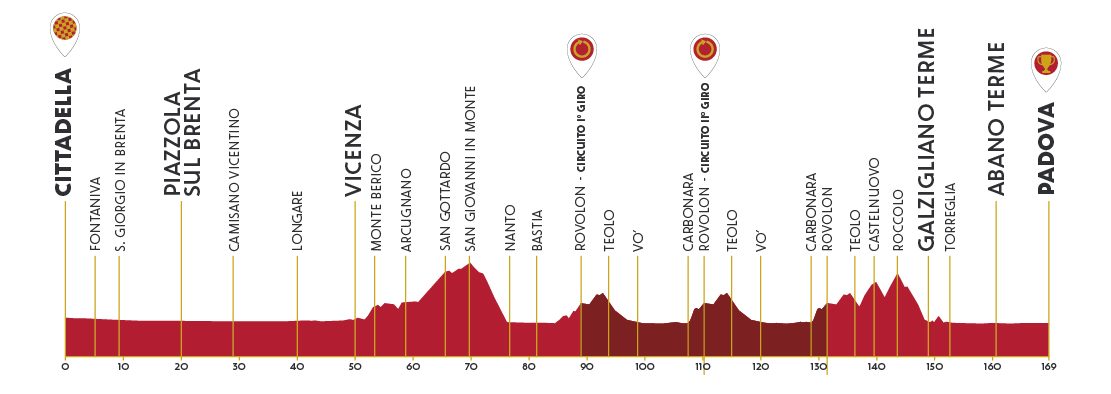 Giro del Veneto 2021