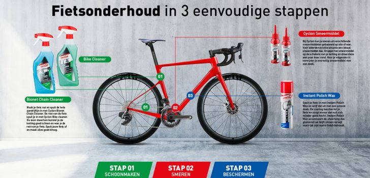 De drie-stappen-routine van Cyclon: Optimale fietsverzorging in drie eenvoudige stappen