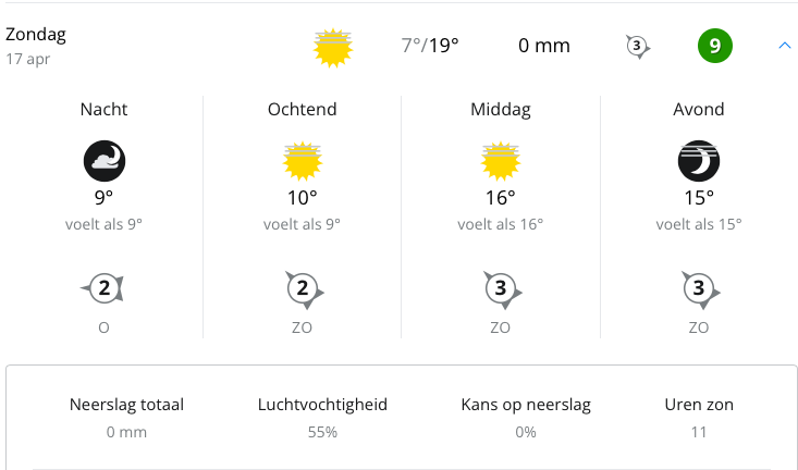 Weather forecast Paris Roubaix 2022