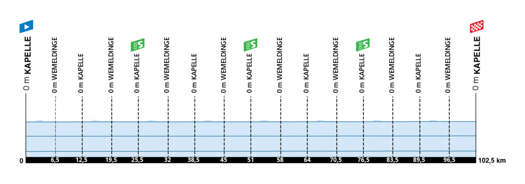 waar wordt de zlm tour uitgezonden